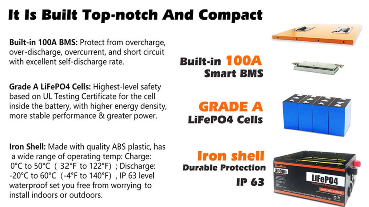 Cloudenergy 12V 300Ah LiFePO4 Battery Pack Backup Power 3840Wh Energy 6000 Cycles Built-in 100A BMS