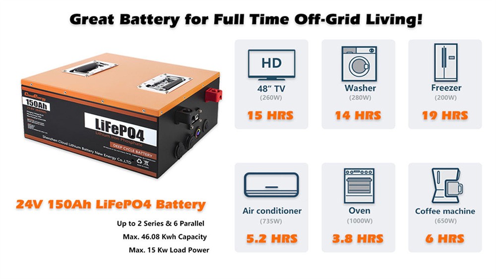 Cloudenergy 24V 150Ah LiFePO4 Battery Pack Backup Power 3840Wh Energy 6000 Cycles Built-in 100A BMS
