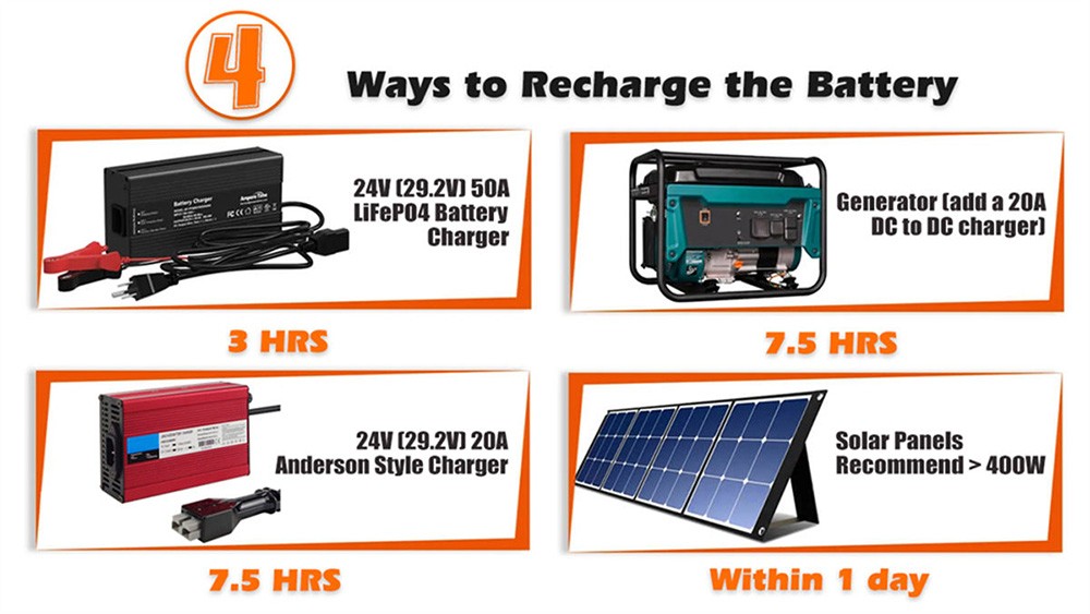 Cloudenergy 24V 150Ah LiFePO4 Battery Pack Backup Power 3840Wh Energy 6000 Cycles Built-in 100A BMS
