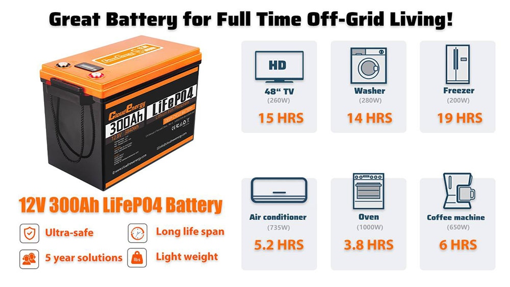 Cloudenergy 12V 300Ah LiFePO4 Battery Pack Backup Power 3840Wh Energy 6000 Cycles Built-in 200A BMS