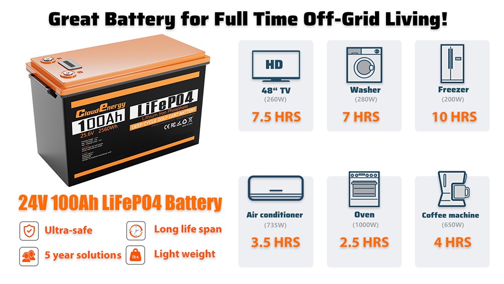Cloudenergy 24V 100Ah LiFePO4 Battery Pack 2560Wh Energy 6000 Cycles Built-in 100A BMS Support in Series/Parallel Perfect
