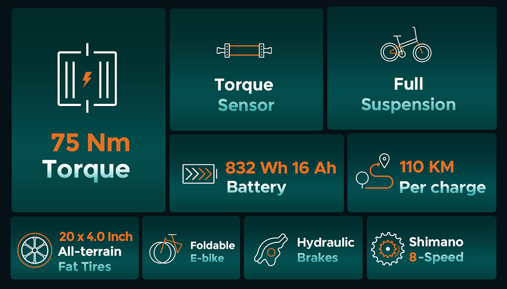 ENGWE ENGINE Pro 2 0 Folding Electric Bike  20*4 0 Inch Fat Tire  75Nm Torque  52V 16Ah Battery  25km/h Max Speed  100km Range
