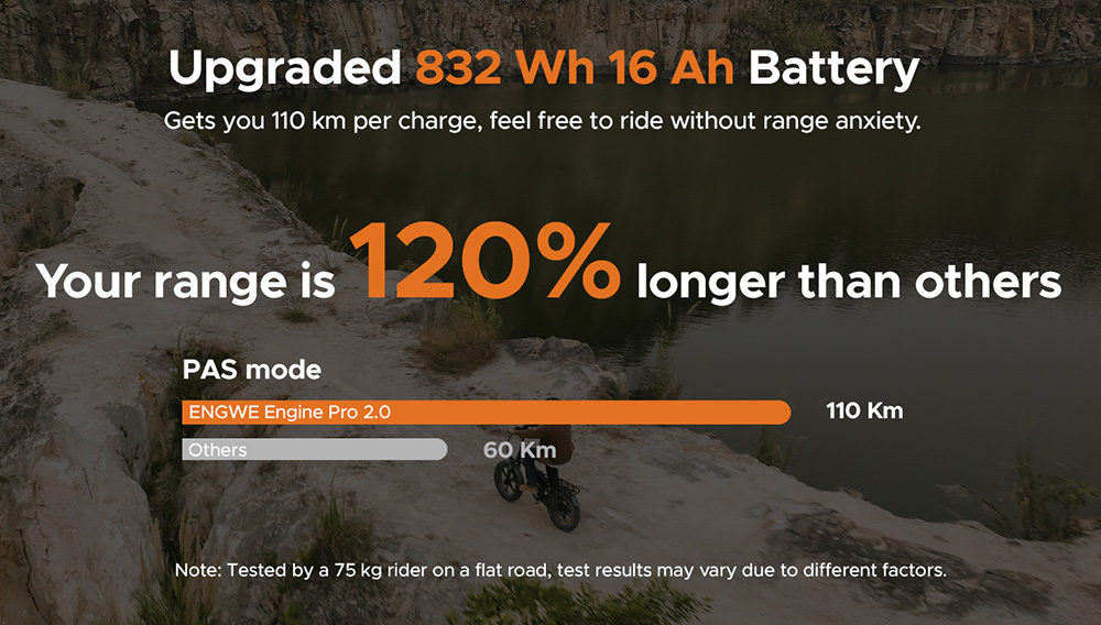 ENGWE ENGINE Pro 2 0 Folding Electric Bike  20*4 0 Inch Fat Tire  75Nm Torque  52V 16Ah Battery  25km/h Max Speed  100km Range