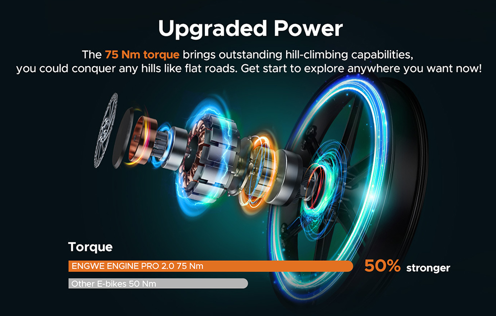 ENGWE ENGINE Pro 2 0 Folding Electric Bike  20*4 0 Inch Fat Tire  75Nm Torque  52V 16Ah Battery  25km/h Max Speed  100km Range