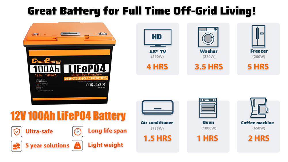 Cloudenergy 12V 100Ah LiFePO4 Battery Pack 1280Wh Energy 6000 Cycles Built-in 100A BMS Support Series/Parallel for Backup