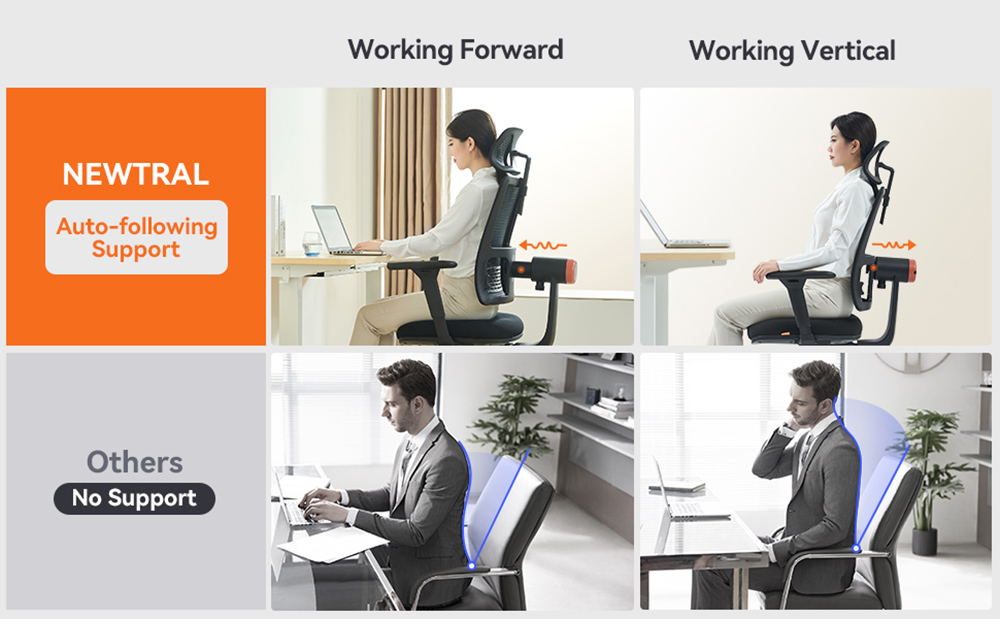 NEWTRAL MAGICH002 Ergonomic Office Chair Auto-Following Backrest Adaptive Lower Back Support Adjustable Headrest Seat Depth
