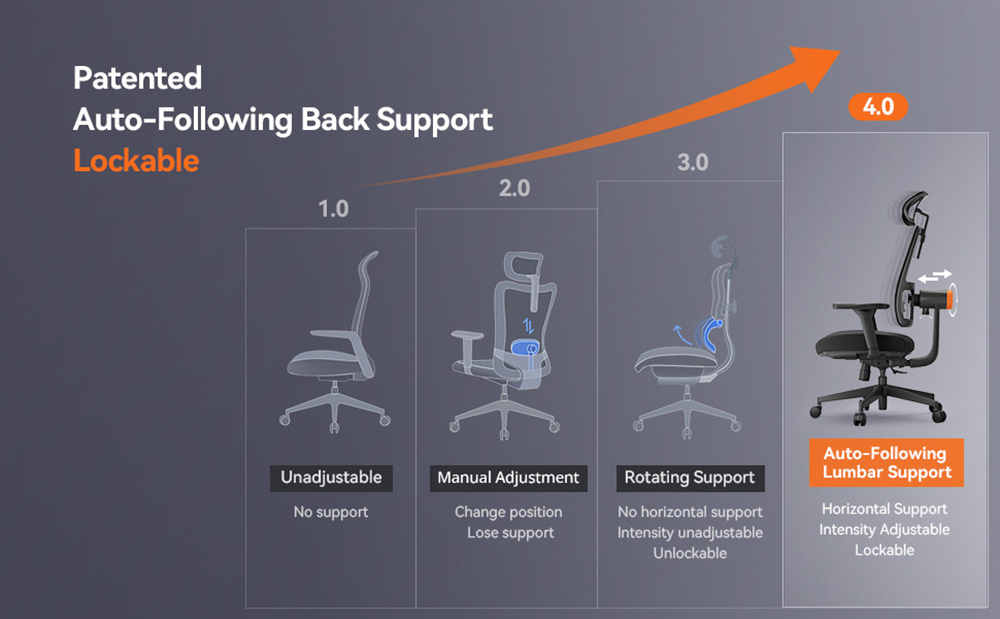 NEWTRAL MAGICH002 Ergonomic Office Chair Auto-Following Backrest Adaptive Lower Back Support Adjustable Headrest Seat Depth
