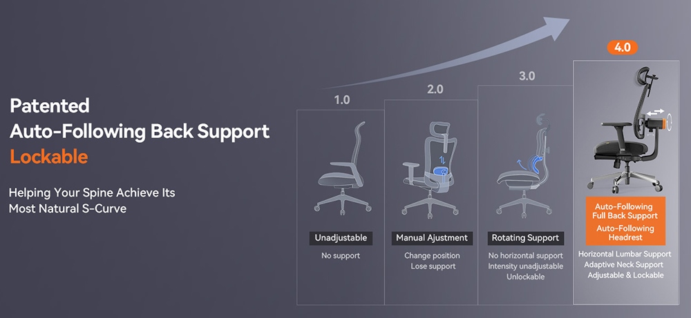 NEWTRAL MagicH-BPro Ergonomic Office Chair with Footrest High-Backed Desk Chair with Adaptive Lumbar Support