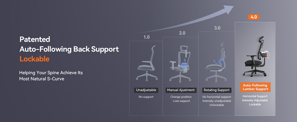 NEWTRAL MagicH-BP Ergonomic Office Chair with Footrest Home Office Desk Chair with Auto-Following Lumbar Support 4D Armrest
