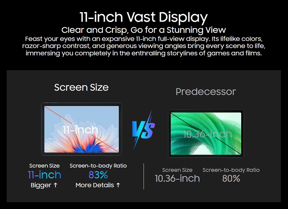 Blackview Tab 16 Pro Android 14 Tablet  11-inch 1200*1920 IPS Screen  UNISOC Tiger T616 8 Cores Max 2 0GHz  8GB RAM 256GB ROM