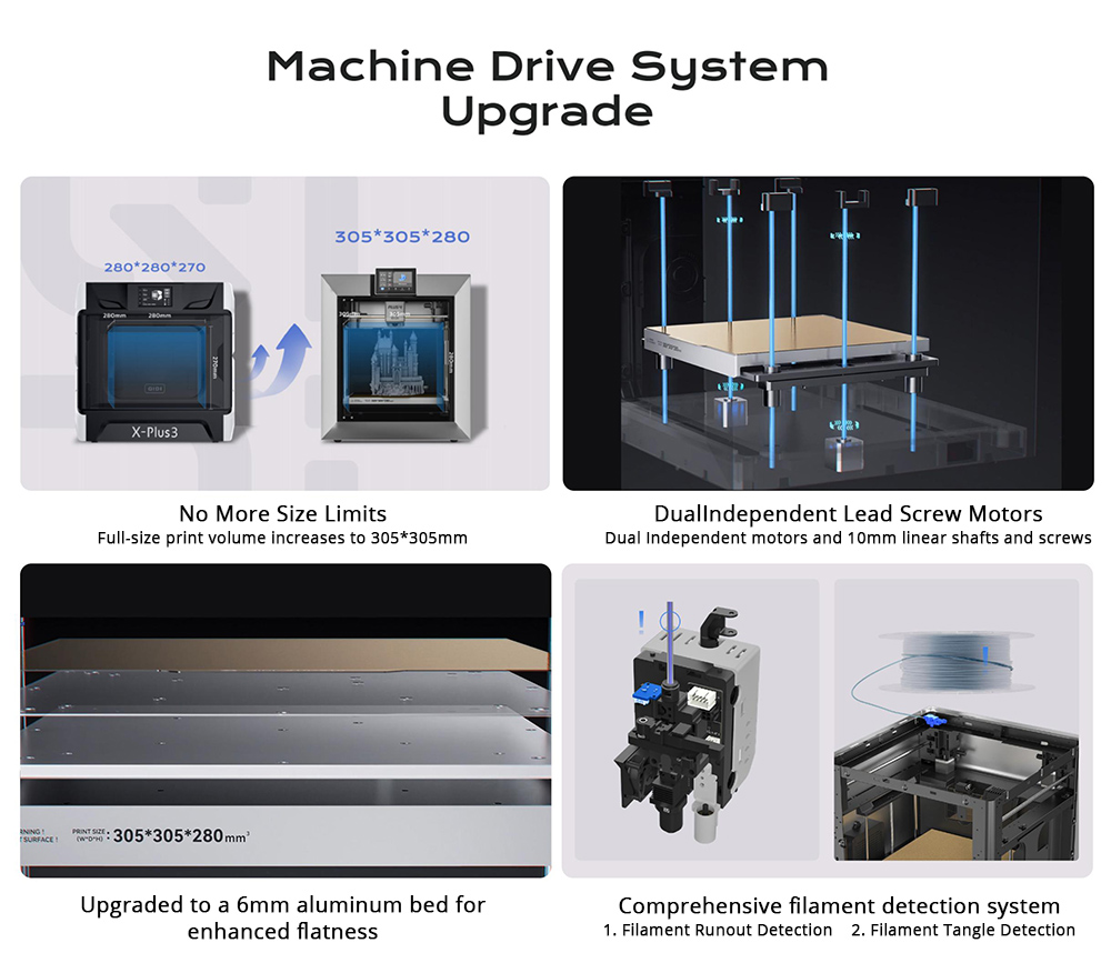 QIDI TECH PLUS4 3D Printer 1080P Camera 305*305*280mm Multi-metal Composite Nozzle New Toolhead System Dual-layer Insulati