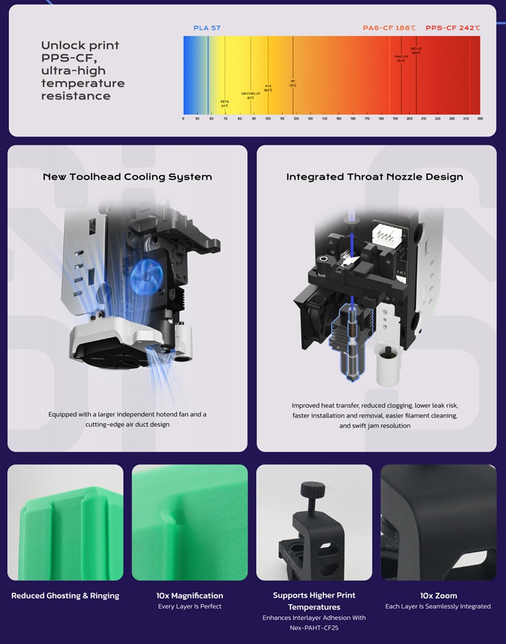 QIDI TECH PLUS4 3D Printer 1080P Camera 305*305*280mm Multi-metal Composite Nozzle New Toolhead System Dual-layer Insulati
