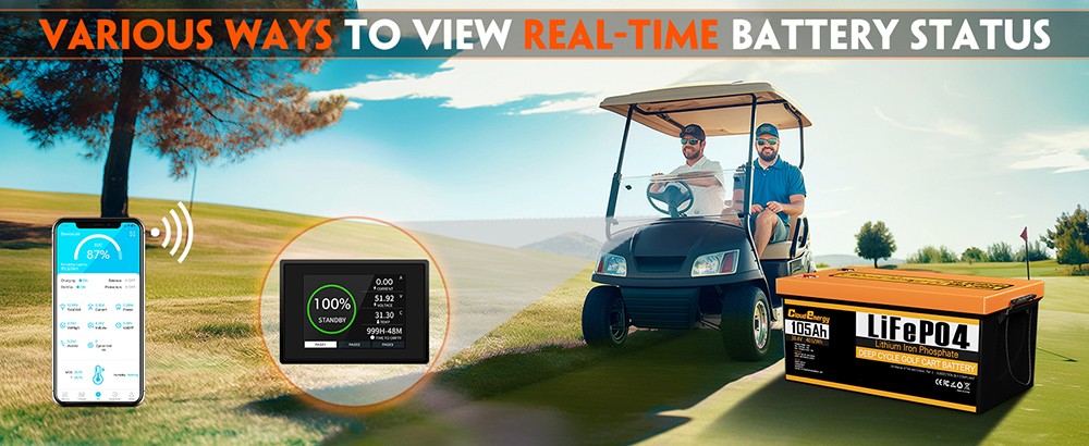 Cloudenergy 36V 38 4V 105Ah LiFePO4 Golf Cart Battery with 20A Charger 4032Wh Energy Built-in 200A Bluetooth BMS 8064W Max
