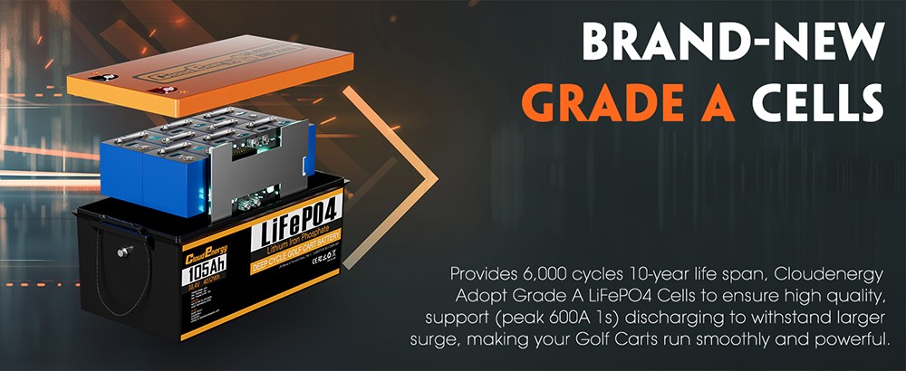 Cloudenergy 36V 38 4V 105Ah LiFePO4 Golf Cart Battery with 20A Charger 4032Wh Energy Built-in 200A Bluetooth BMS 8064W Max