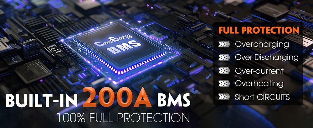 Cloudenergy 48V 51 2V 100Ah LiFePO4 Golf Cart Battery with 20A Charger 5120Wh Energy Built-in 200A Bluetooth BMS 10240W Ma