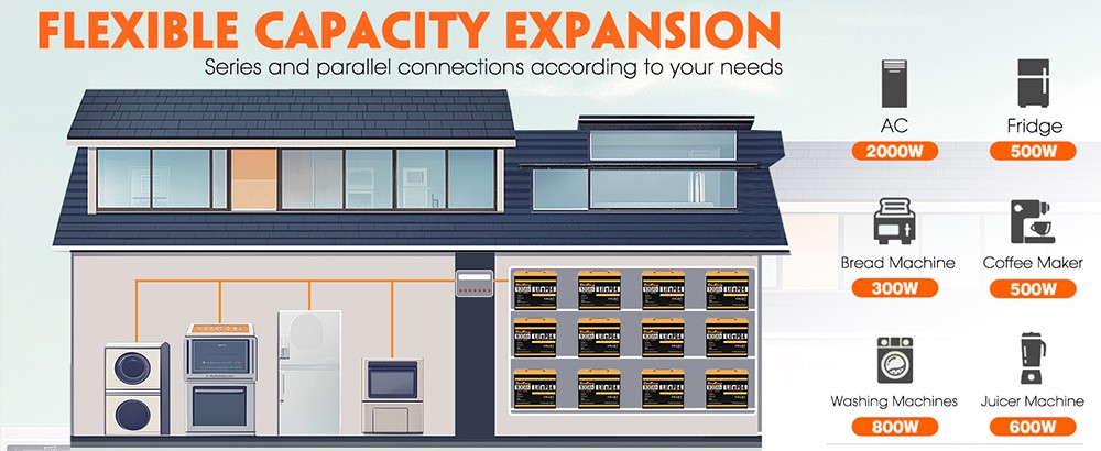 Cloudenergy 12V 100Ah LiFePO4 Battery Pack Backup Power 1280Wh Energy 6000 Cycles Built-in 100A BMS LCD Screen Support in