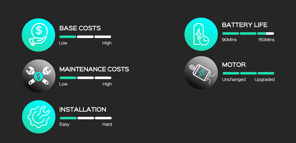 WYBOT C1 Cordless Robotic Pool Cleaner  150min Runtime  Wall Climbing  Intelligent Route Planning  APP Control  for Pools up to 1 615 Sq ft  Gray-green