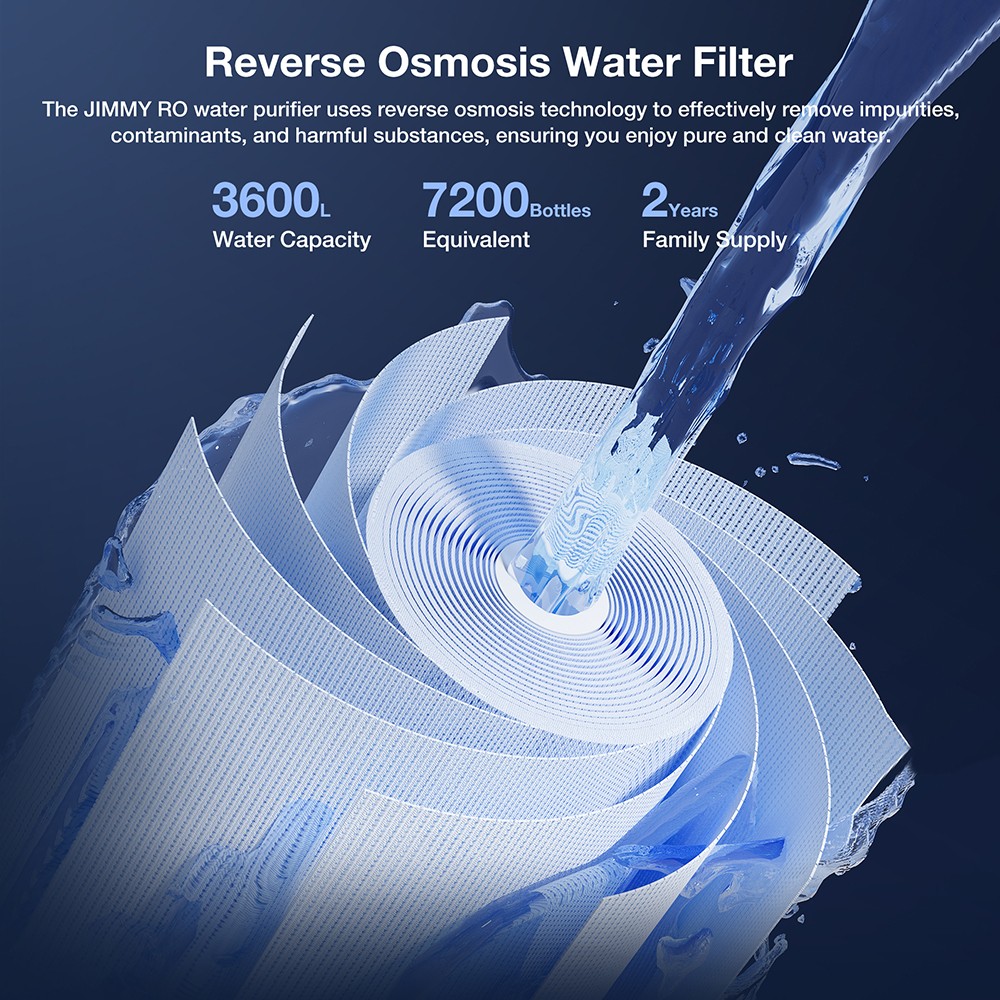 JIMMY R9 Countertop Reverse Osmosis Water Purifier  7 Stage Purification with Remineralization