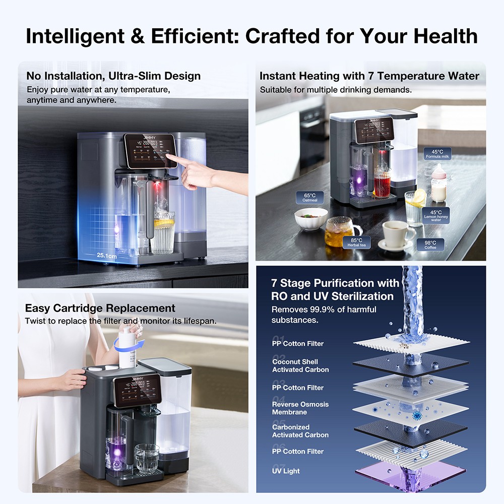 JIMMY R9 Countertop Reverse Osmosis Water Purifier  7 Stage Purification with Remineralization