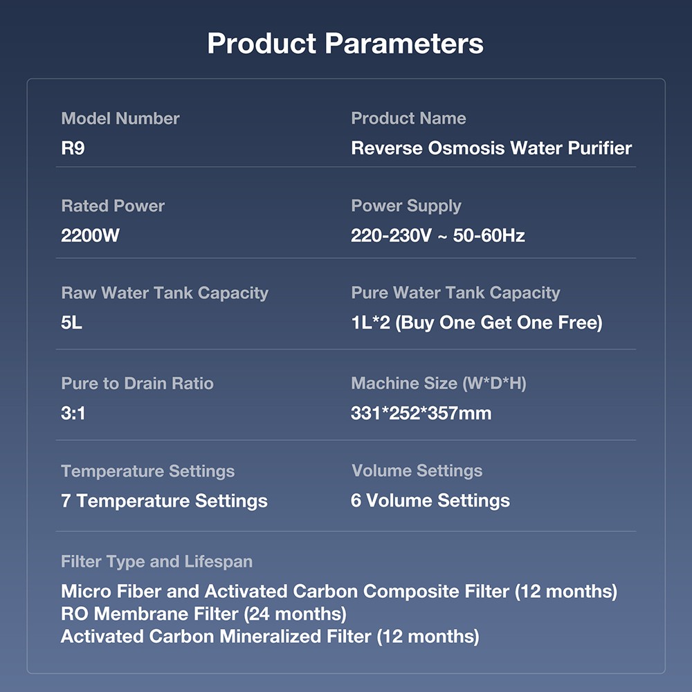 JIMMY R9 Countertop Reverse Osmosis Water Purifier  7 Stage Purification with Remineralization