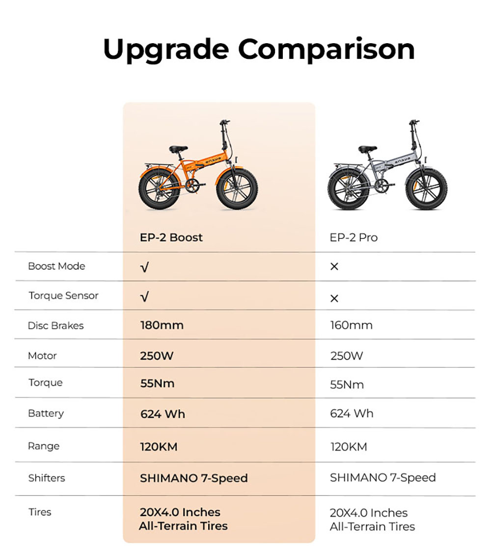 ENGWE EP-2 Boost Folding Electric Bike  250W Motor  48V 13Ah Battery  20*4 0 inch Fat Tires  25km/h Max Speed  120km Range  Fro
