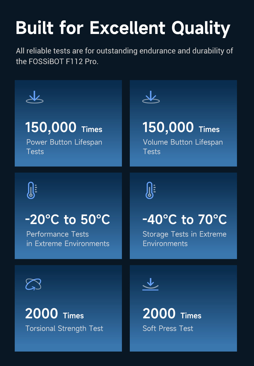 FOSSiBOT F112 Pro 5G Rugged Phone  50MP 5MP Rear Camera  7150mAh Battery  6 88-inch HD  Screen  8GB RAM 256GB ROM  Android 14
