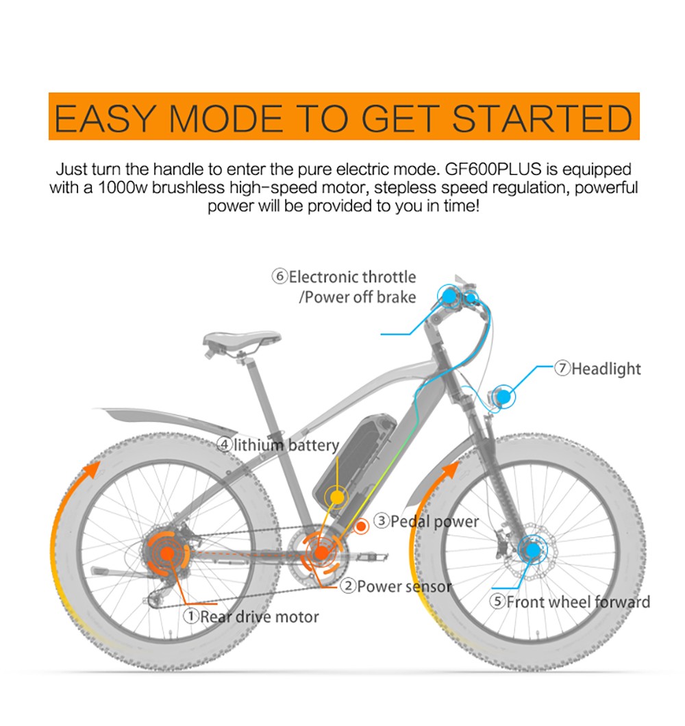 GOGOBEST GF600 Plus Electric Bike 1000W Motor 48V 20Ah 26*4 0 inch Tires 45km/h Max Speed 150km Range Hydraulic Disc Brak