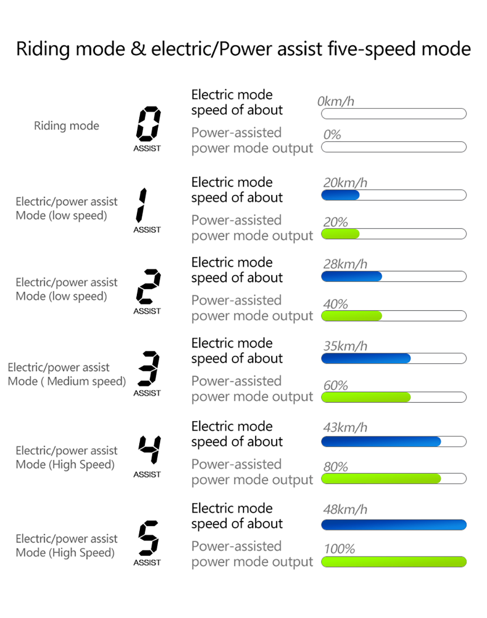 GOGOBEST GF600 Plus Electric Bike 1000W Motor 48V 20Ah 26*4 0 inch Tires 45km/h Max Speed 150km Range Hydraulic Disc Brak