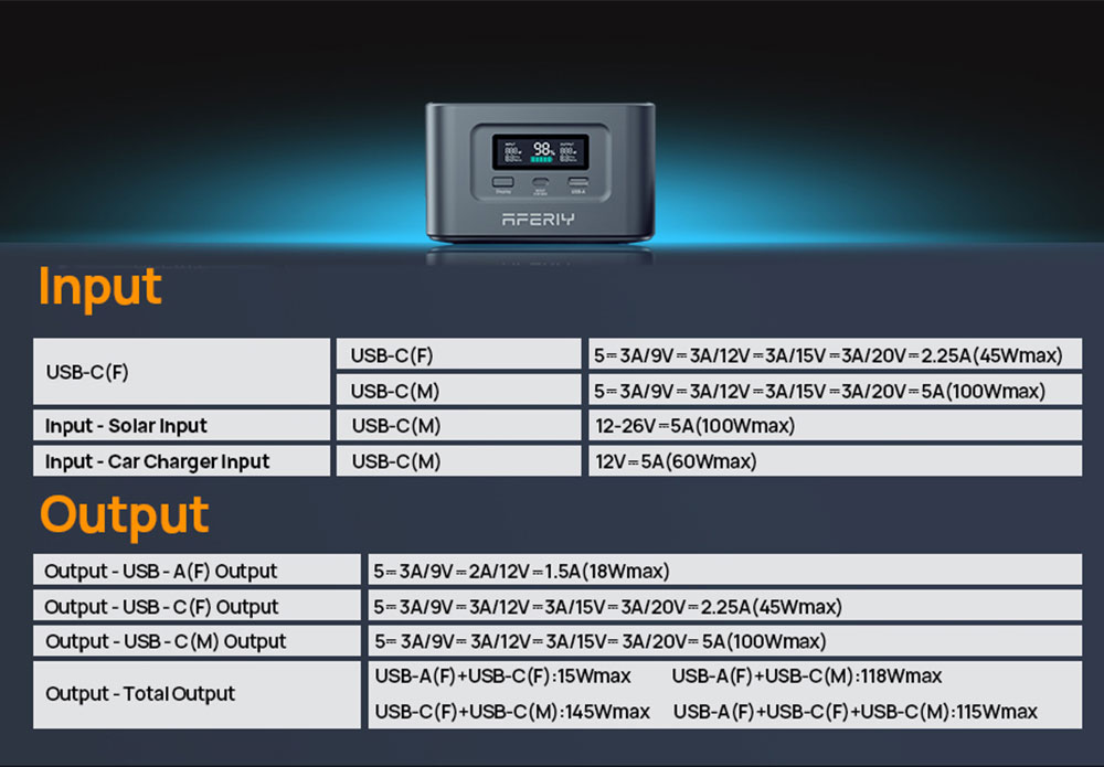 AFERIY Nano100 Portable Power Station 100W 99 2Wh Telescopic Type-C Cable Carry-on Airplane 1 5h Full Charge 3000 Cycles