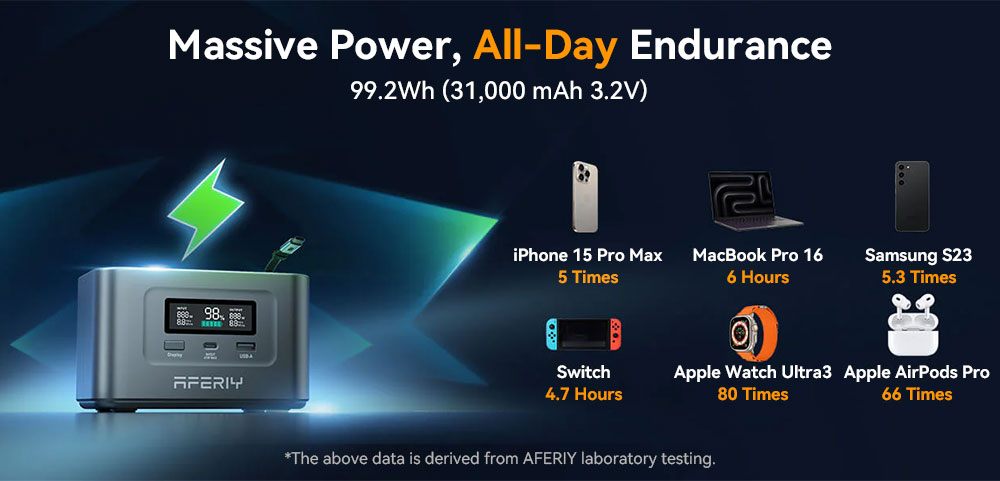 AFERIY Nano100 Portable Power Station 100W 99 2Wh Telescopic Type-C Cable Carry-on Airplane 1 5h Full Charge 3000 Cycles