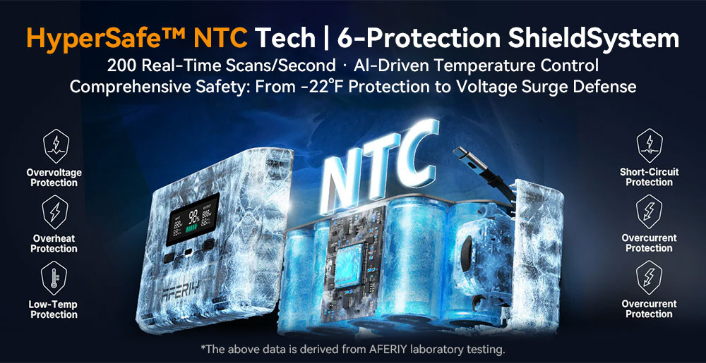 AFERIY Nano100 Portable Power Station 100W 99 2Wh Telescopic Type-C Cable Carry-on Airplane 1 5h Full Charge 3000 Cycles