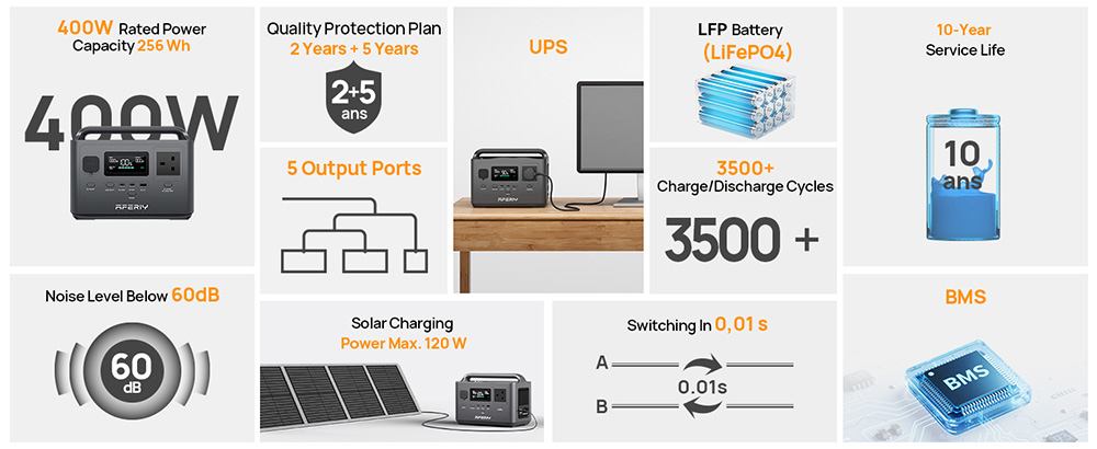 AFERIY P040 Portable Power Station 400W 256Wh Outdoor Generator 5 Outputs 1 2H Full Charge 3500 Cycles LiFePO₄ Battery -