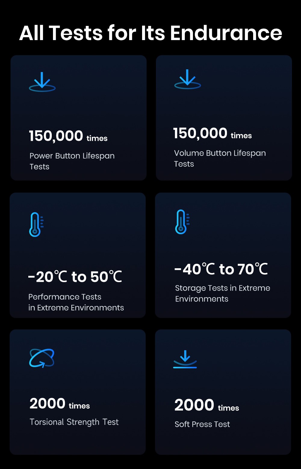 Fossibot F107 Pro Rugged Smartphone  12 512GB  6 95inch Display  28 000mAh Battery  200MP AI Camera  66W Fast Charge  Night Vis