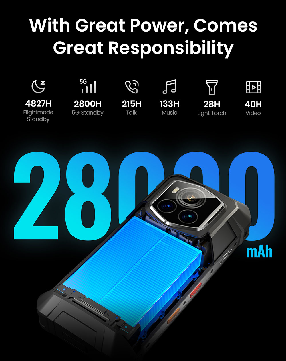 Fossibot F107 Pro Rugged Smartphone  12 512GB  6 95inch Display  28 000mAh Battery  200MP AI Camera  66W Fast Charge  Night Vis