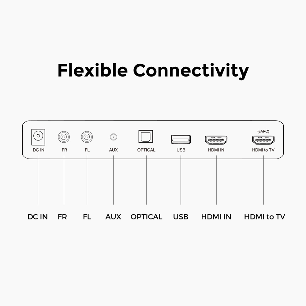 Ultimea Poseidon D80 Boom 7 1 Soundbar Subwoofer Speaker Kit Dolby Atmos 500W Peak Power APP Control 10 Bands Equalizer Set