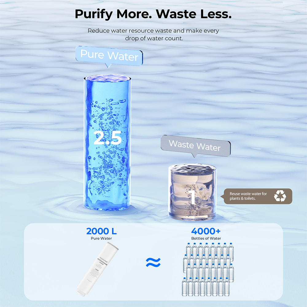 Hydrofast C300 RO Countertop Water Purifier  Iced