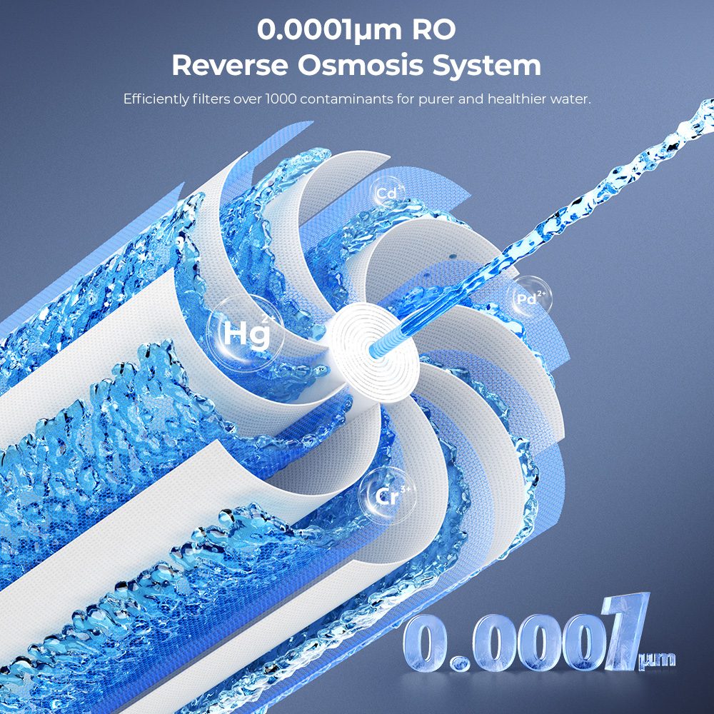 Hydrofast C300 RO Countertop Water Purifier  Iced