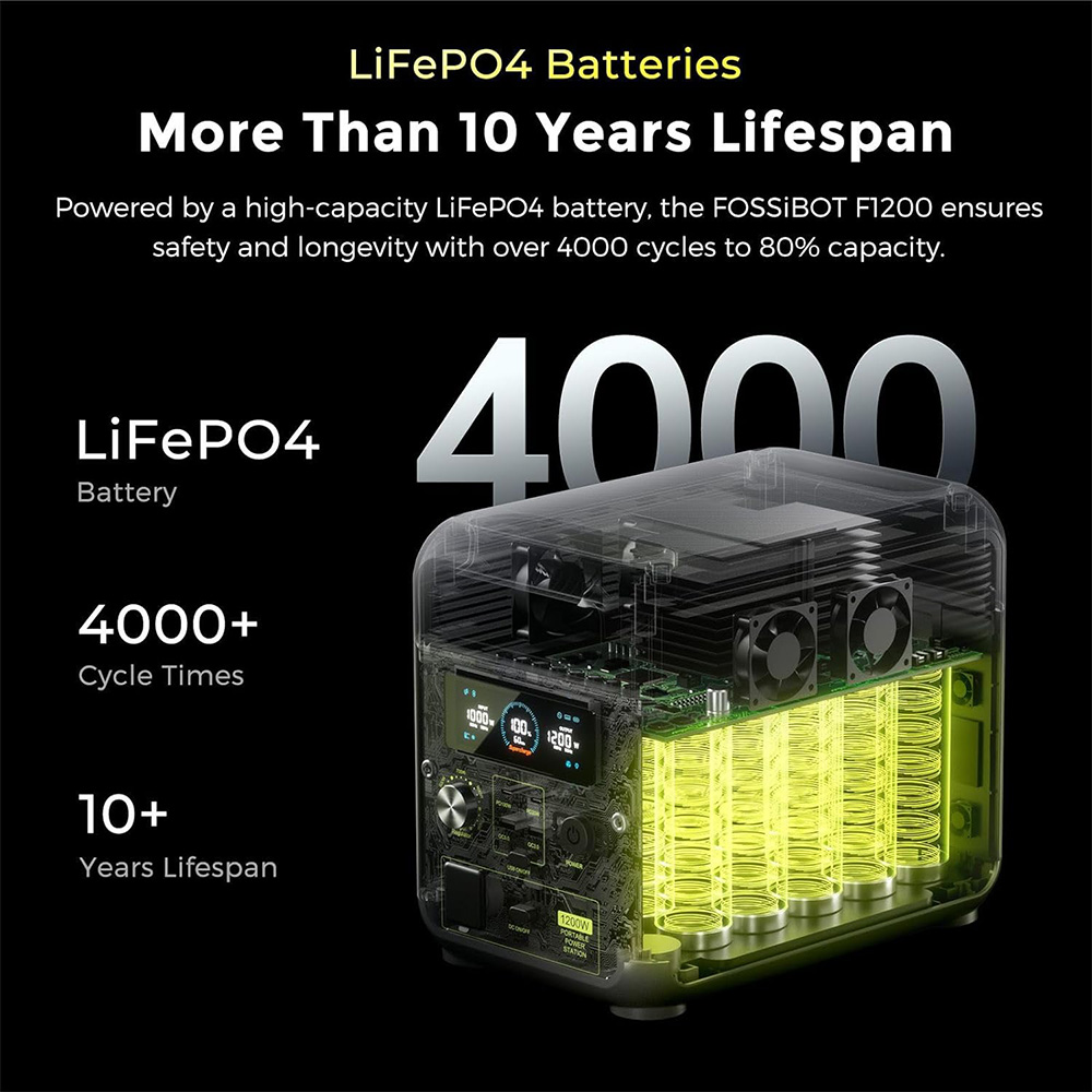 FOSSiBOT F1200 Portable Power Station 1024Wh LiFePO4 Solar Generator with 2x AC 1200W 2x USB-A 1x Type-C PD 20W and 1x PD 10