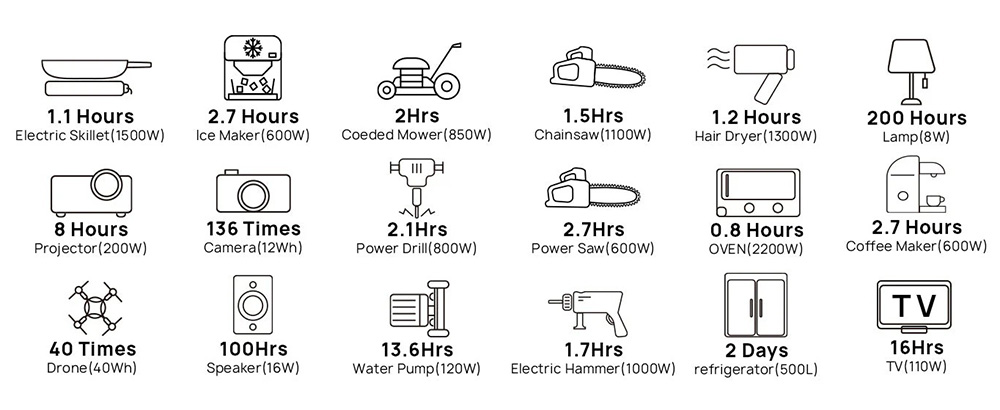 AFERIY P210 Portable Power Station 2400W 2048Wh Outdoor Generator App Control 13 Outputs 1 5H Full Charge 4000 Cycles LiFe