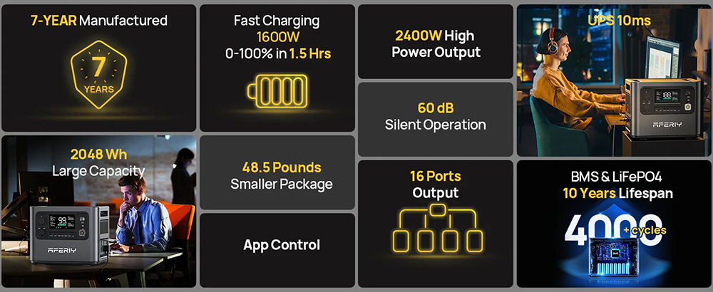 AFERIY P210 Portable Power Station 2400W 2048Wh Outdoor Generator App Control 13 Outputs 1 5H Full Charge 4000 Cycles LiFe