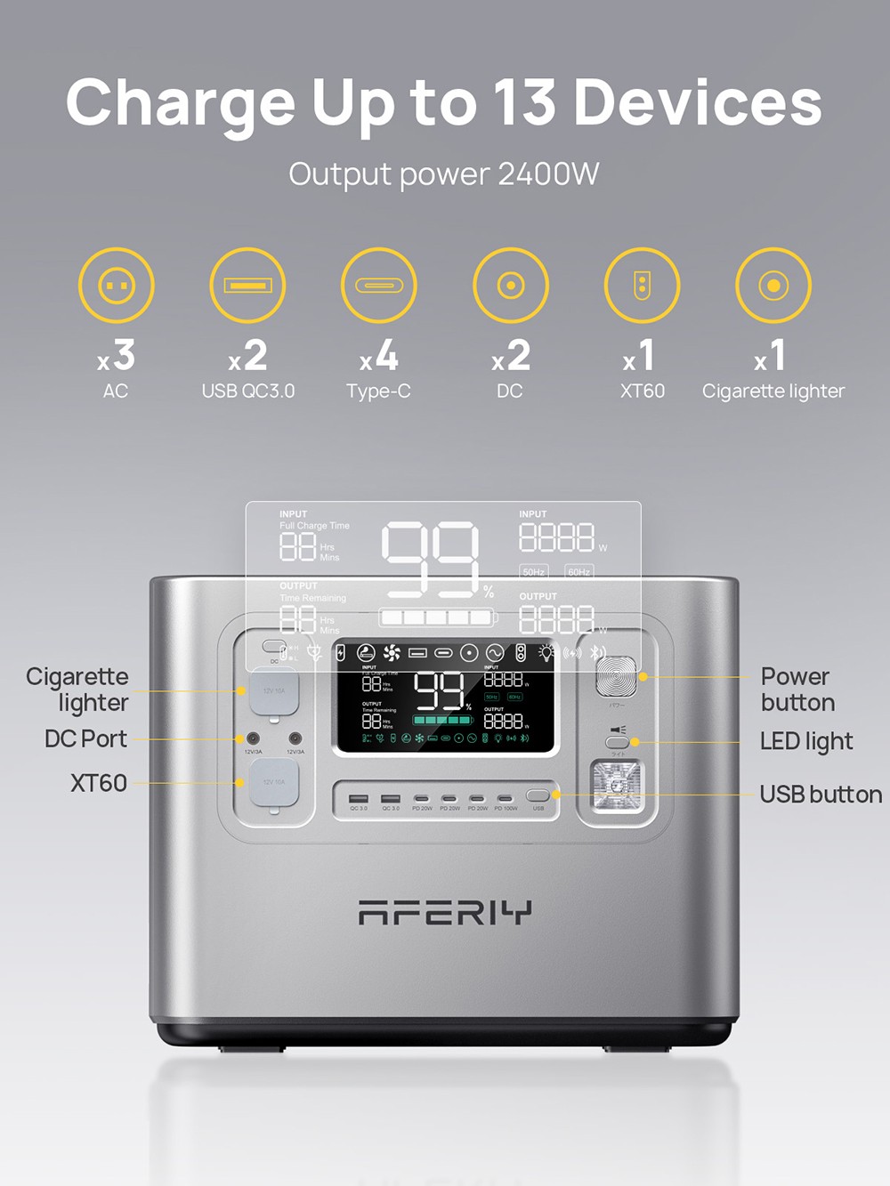 AFERIY P210 Portable Power Station  2400W 2048Wh Outdoor Generator  App Control 13 Outputs  1 5H Full Charge  4000  Cycles LiFe