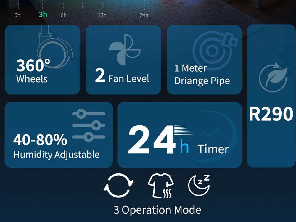 HUMILABS OL12-BD031A Portable Dehumidifier  12L Dehumidify Capacity  3 Modes  Auto/Manual Drainage  24-Hour Timer  Low Noise