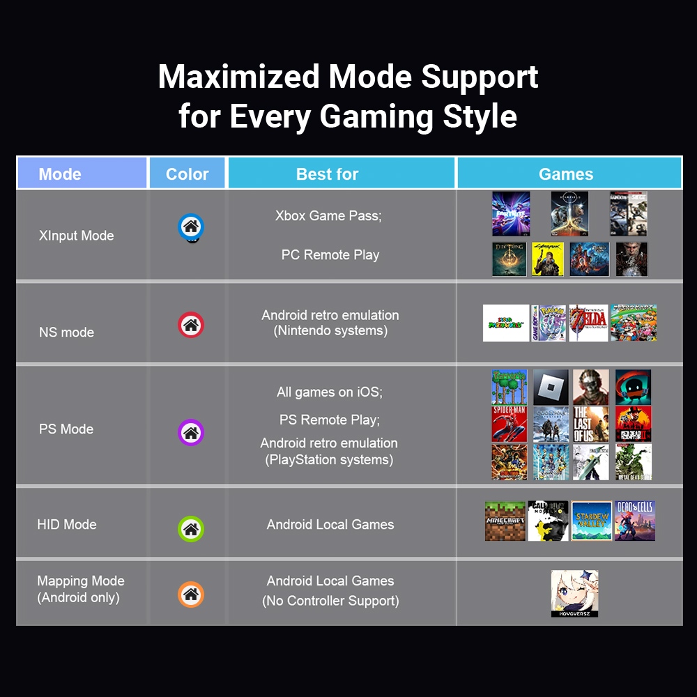 abxylute S8 Wireless Mobile Game Controller  Compatible with iPhone 17 Series  Android  Tablets  Switch 1/2  Extending up to 21