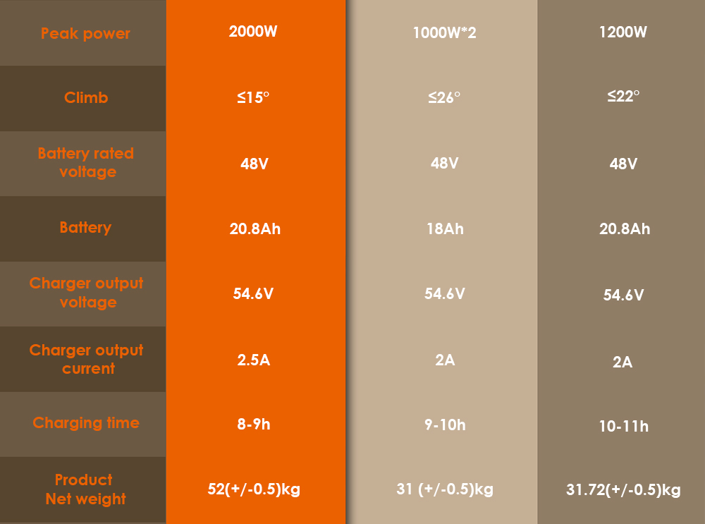 Kukirin X1 Electric Motorcycle  1000W Motor  48V 20 8Ah Battery  14 inch Front