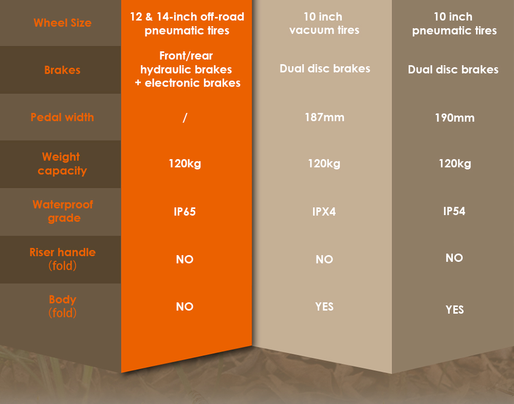 Kukirin X1 Electric Motorcycle  1000W Motor  48V 20 8Ah Battery  14 inch Front