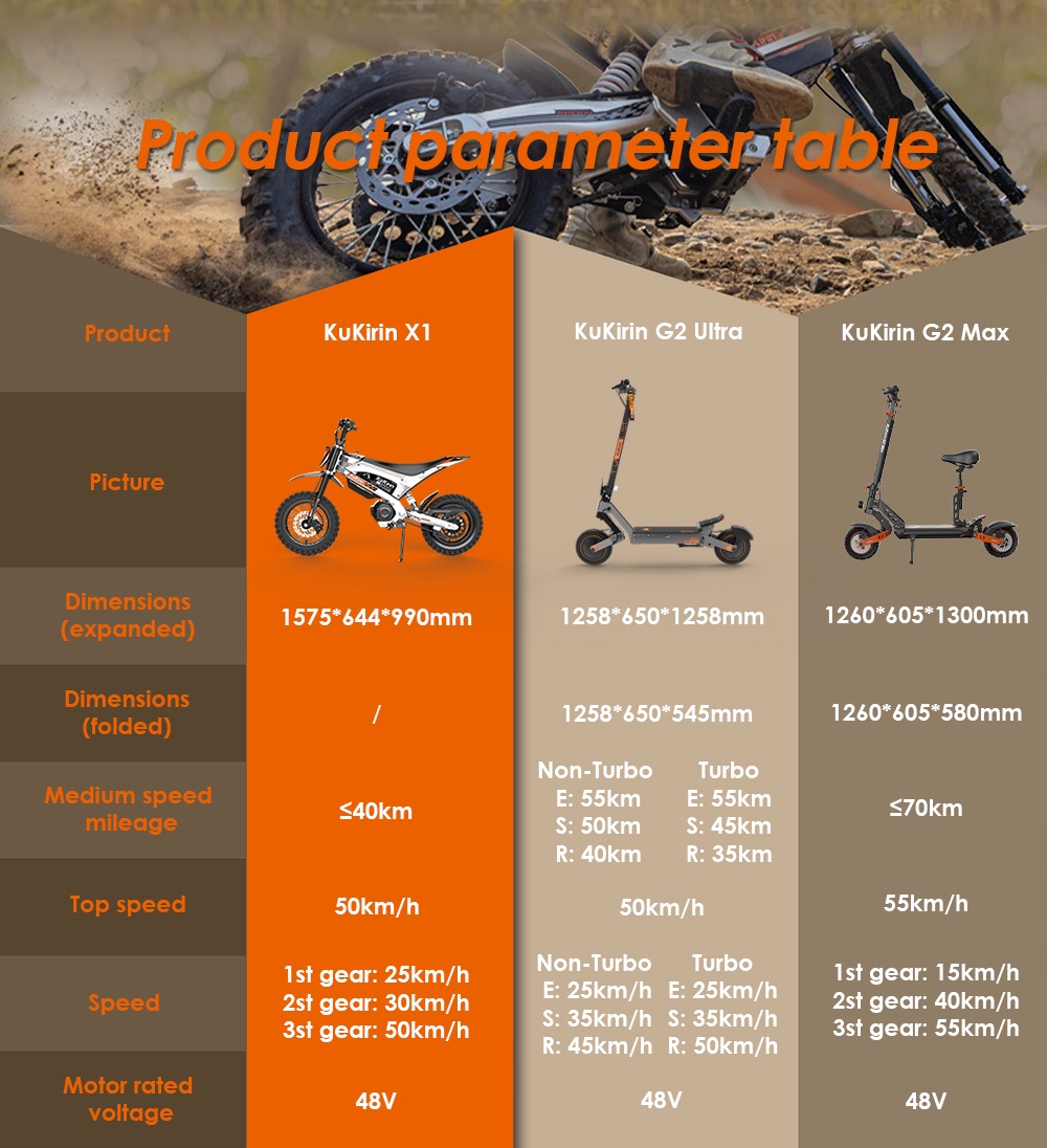Kukirin X1 Electric Motorcycle  1000W Motor  48V 20 8Ah Battery  14 inch Front