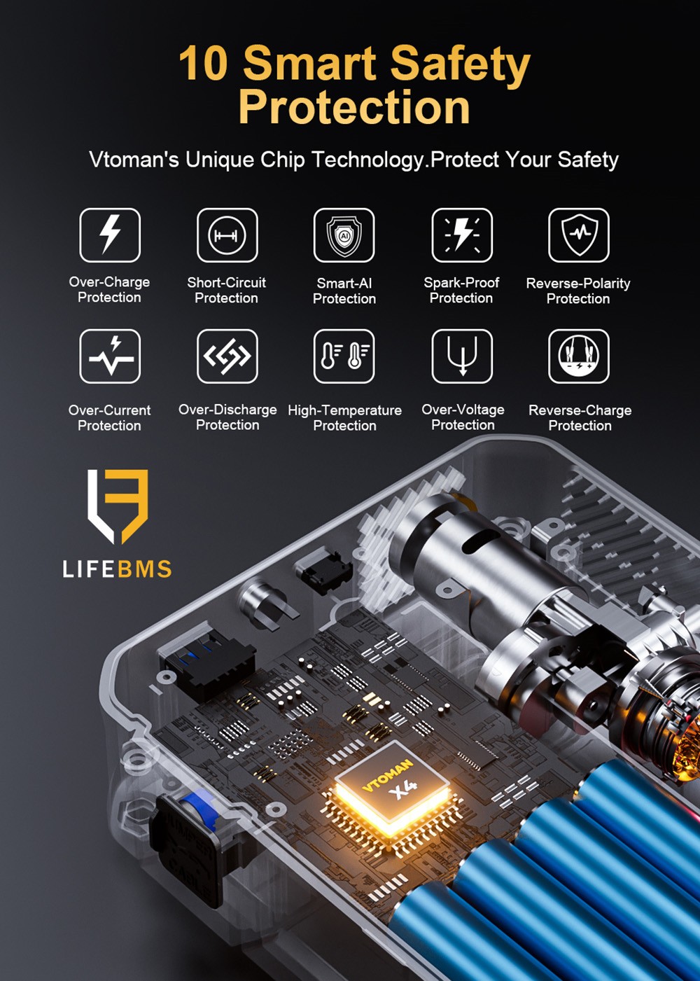 VTOMAN X4 2500A 12V Car Jump Starter  10000mAh Power Bank  150PSI Air Compressor  LED Flashlight  For 8 5L Gas and 6L Diesel En