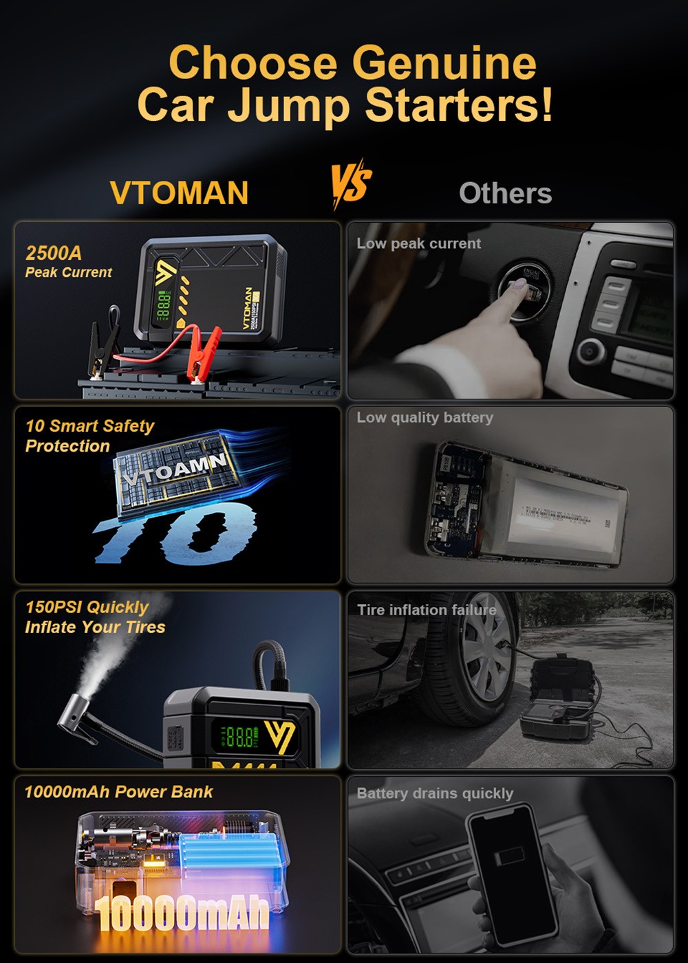 VTOMAN X4 2500A 12V Car Jump Starter  10000mAh Power Bank  150PSI Air Compressor  LED Flashlight  For 8 5L Gas and 6L Diesel En