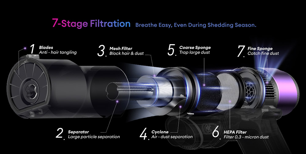 Ultenic U20 Cordless Stick Vacuum  55 000Pa Suction  1 5L Dustbin  60-Min Runtime  65cm Bendable Wand  7-Stage Filtration  Dyna