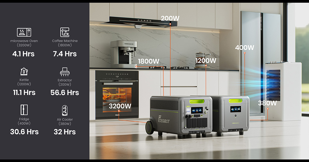 FOSSiBOT F7200 7200W Portable Power Station  5222 4Wh Capacity  5200W Hybrid Fast Charging   10ms UPS Switchover  Smart App Con